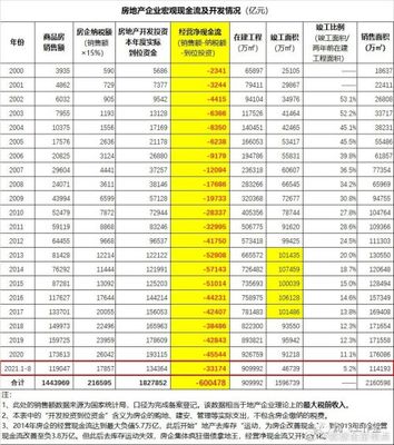 老蠻數據 | 恒大問題的本質是什么?