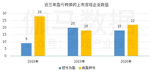 網游概念指數企穩 上市游企15強和非上市游企10強 都有哪些面孔