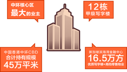 香港置地2021校園招聘