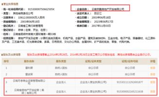 省房集團已控股京鵬地產 豪門金座等3項目有救了