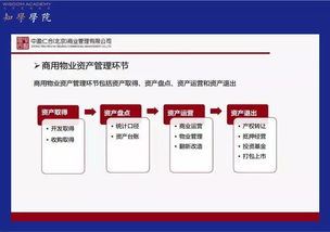 倒計時9天 房地產資產管理與項目運營提升高級研修班第3期 知學學院 7月13 15日