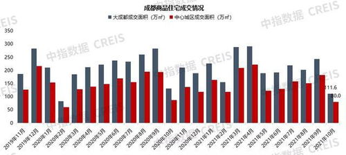 2021年1 10月川蓉房地產(chǎn)企業(yè)銷售業(yè)績(jī)top30