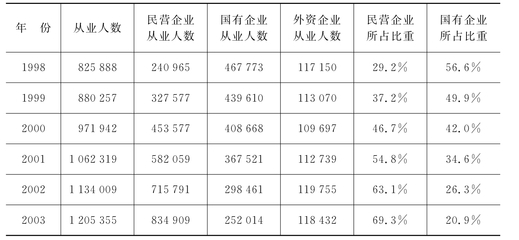 我國(guó)房地產(chǎn)開發(fā)企業(yè)發(fā)展現(xiàn)狀_房地產(chǎn)開發(fā)與經(jīng)營(yíng)