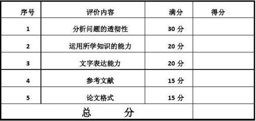 房地產開發與經營管理課程論文[2