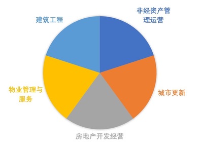 住建部發力,北京10大城建集團迎來利好