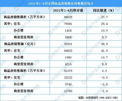 2021年1 6月全國房地產開發經營和銷售情況 附圖表