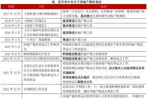 地產分析員的主頁 騰訊網