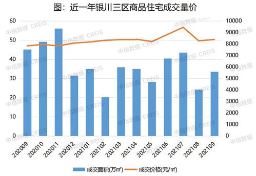 2021年1 9月銀川房地產企業銷售業績top10