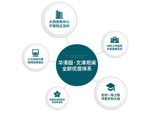 營銷中心 華清園文津觀瀾丨品牌開發商丨產品介紹丨戶型展示丨知名物業