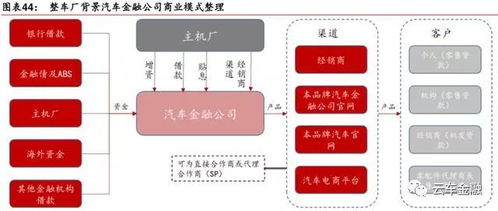 汽車金融產業深度解析 研讀版