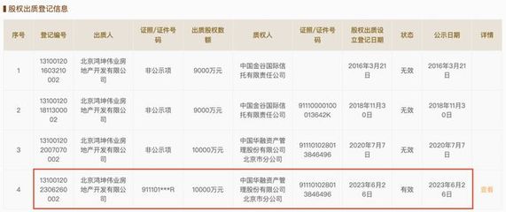 鴻坤偉業出質廊坊開發區嘉軒地產1億元股權