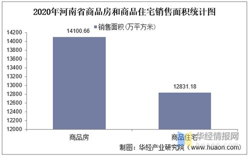 2015 2020年河南省房地產投資 施工及銷售情況統計分析