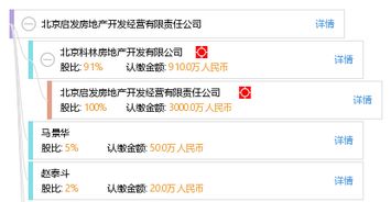 北京啟發房地產開發經營有限責任公司