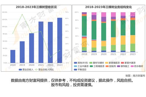 房地產產業鏈深度梳理,核心機會看好這6大受益龍頭股