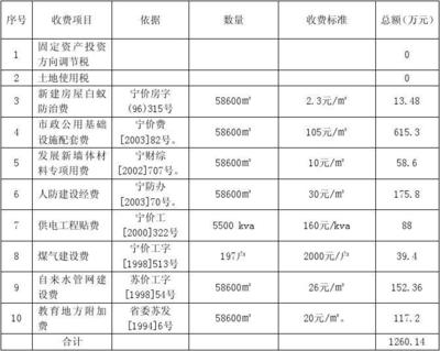 房地產(chǎn)開發(fā)與經(jīng)營課程設(shè)計(jì)