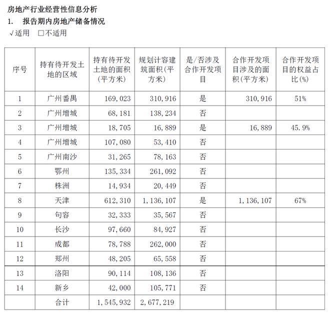 年報(bào)解讀 香江控股:轉(zhuǎn)型成效初顯 持續(xù)發(fā)展承壓