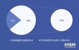 2017鄭州房地產(chǎn)行業(yè)新媒體營(yíng)銷調(diào)研白皮書