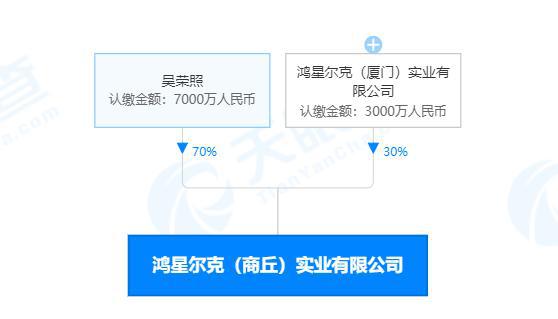 鴻星爾克注冊資本1億成立實業公司 經營范圍含房地產開發經營