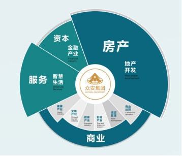 年報解讀 | 眾安集團:篤行致遠,長效穩健經營