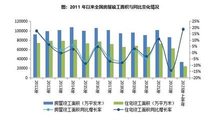 2023年1-7月中國房地產企業銷售業績排行榜