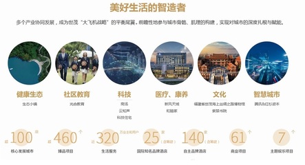 2024年9月25日星期三丨北三縣熱門樓盤推薦