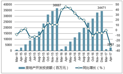 2019-2025年中國新疆房地產行業運營態勢及未來發展趨勢