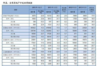 農業投資新機遇 房天下產業網視角下的市場分析與未來展望