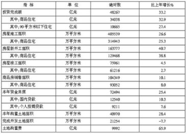 2015年國家公務員考試行測資料分析每日一練（5月23日） 房地產開發經營