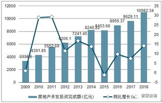 2018年江蘇省房地產(chǎn)開發(fā)投資與商品房銷售統(tǒng)計(jì)分析
