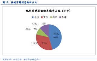 安信證券 中房地產(chǎn)經(jīng)營(yíng)穩(wěn)中求進(jìn)，中交集團(tuán)地產(chǎn)平臺(tái)整合與農(nóng)業(yè)投資雙輪驅(qū)動(dòng)