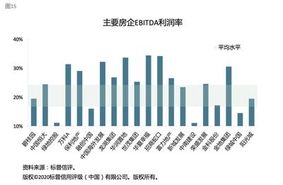 標普信評 影響房地產(chǎn)開發(fā)企業(yè)信用質(zhì)量的關鍵因素