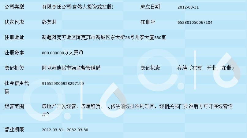 阿克蘇大有房地產開發的經營發展策略與市場前景分析