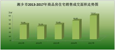 湘鄉(xiāng)房地產(chǎn)市場(chǎng)穩(wěn)健發(fā)展解析 商品住宅成交4486套的背后